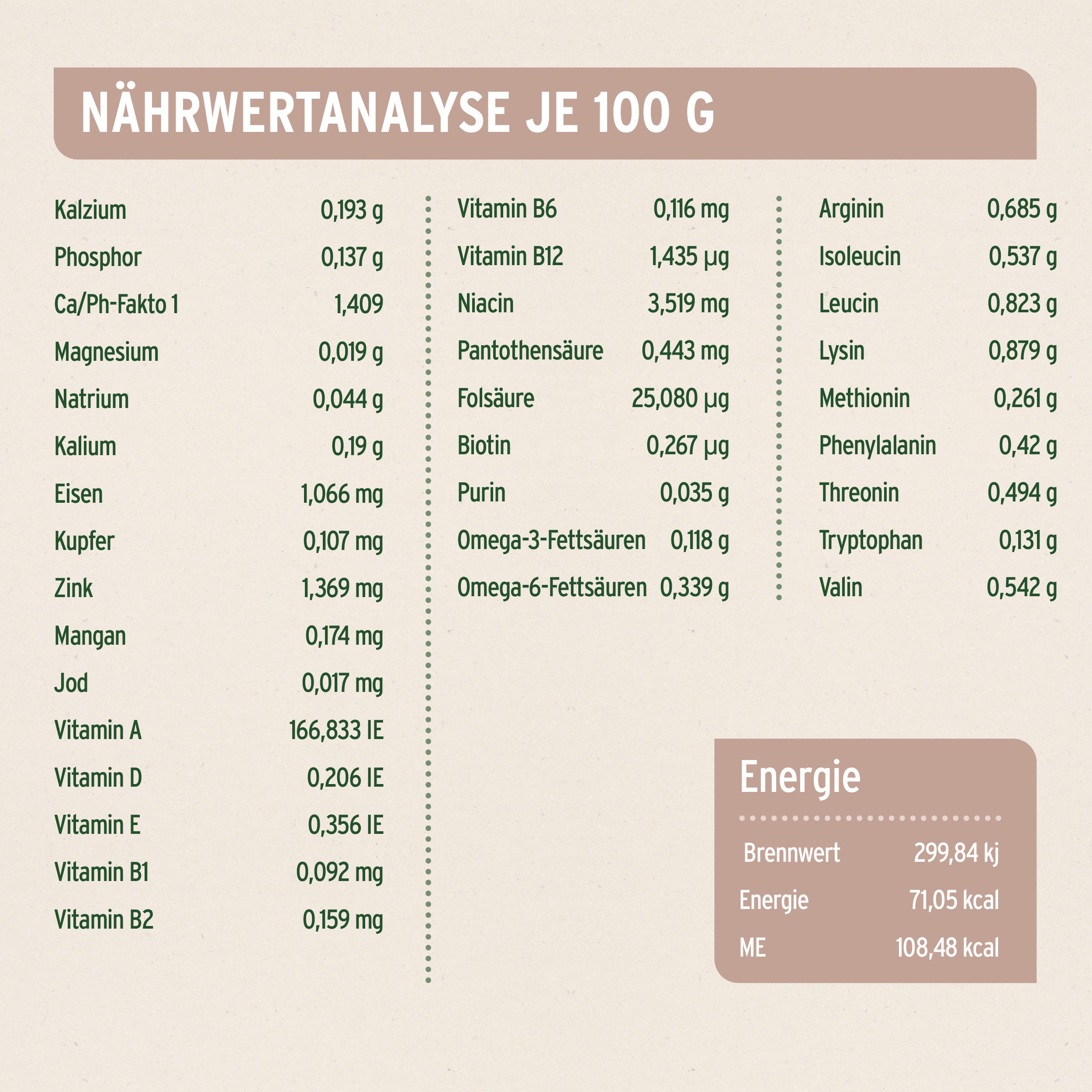 Nassfutter FarmsLamb – "Lamm mit Kürbis"