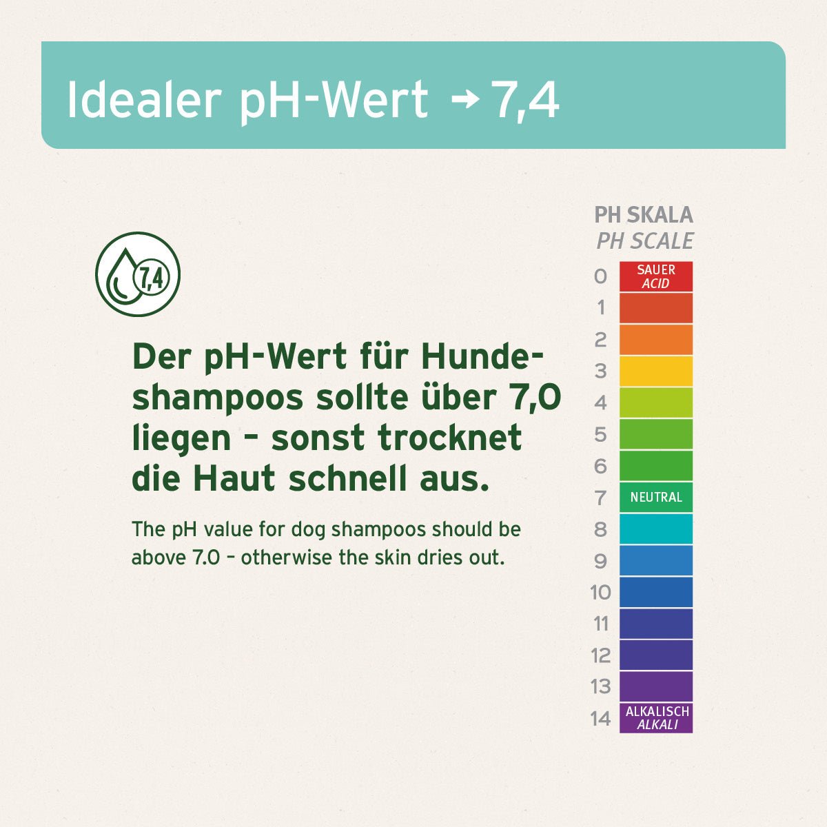 Aloe Vera Shampoo für Welpen - AniForte