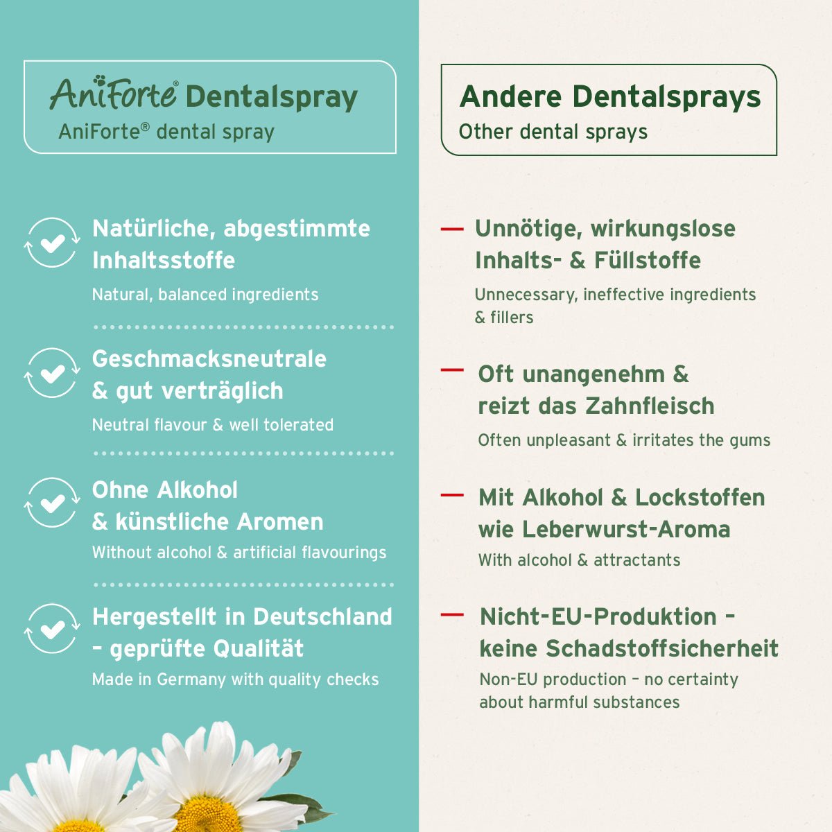 Denta Clean & Care Dentalspray - AniForte