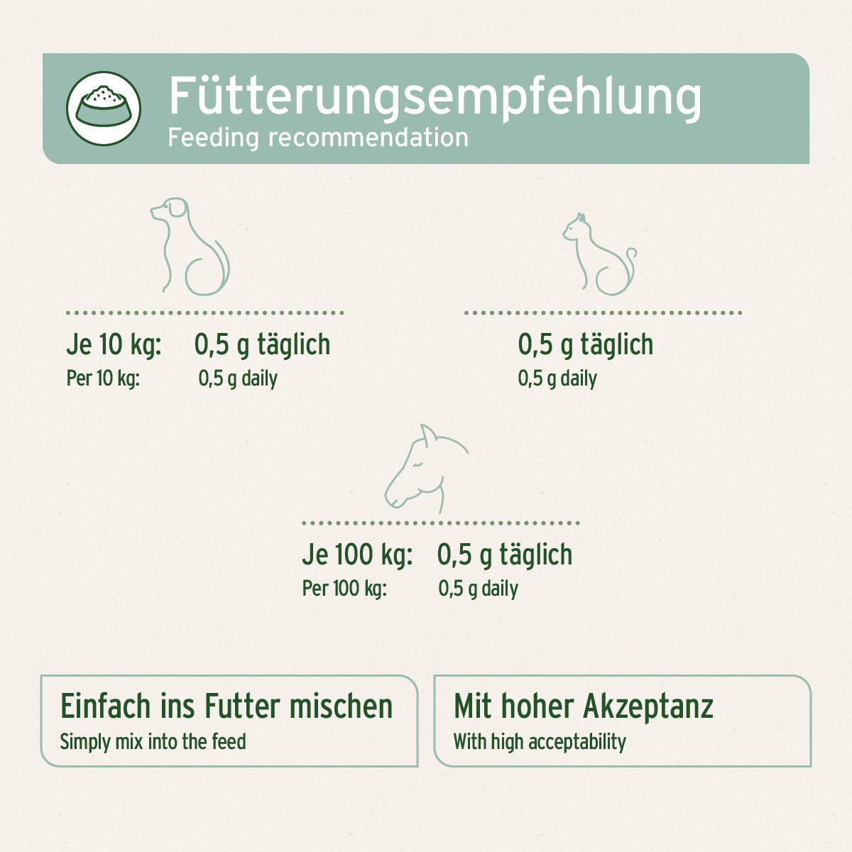 Grünlippmuschel-Pulver Fütterungsempfehlung mit hoher Akzeptanz und unkompliziert in das Futter einzumischen