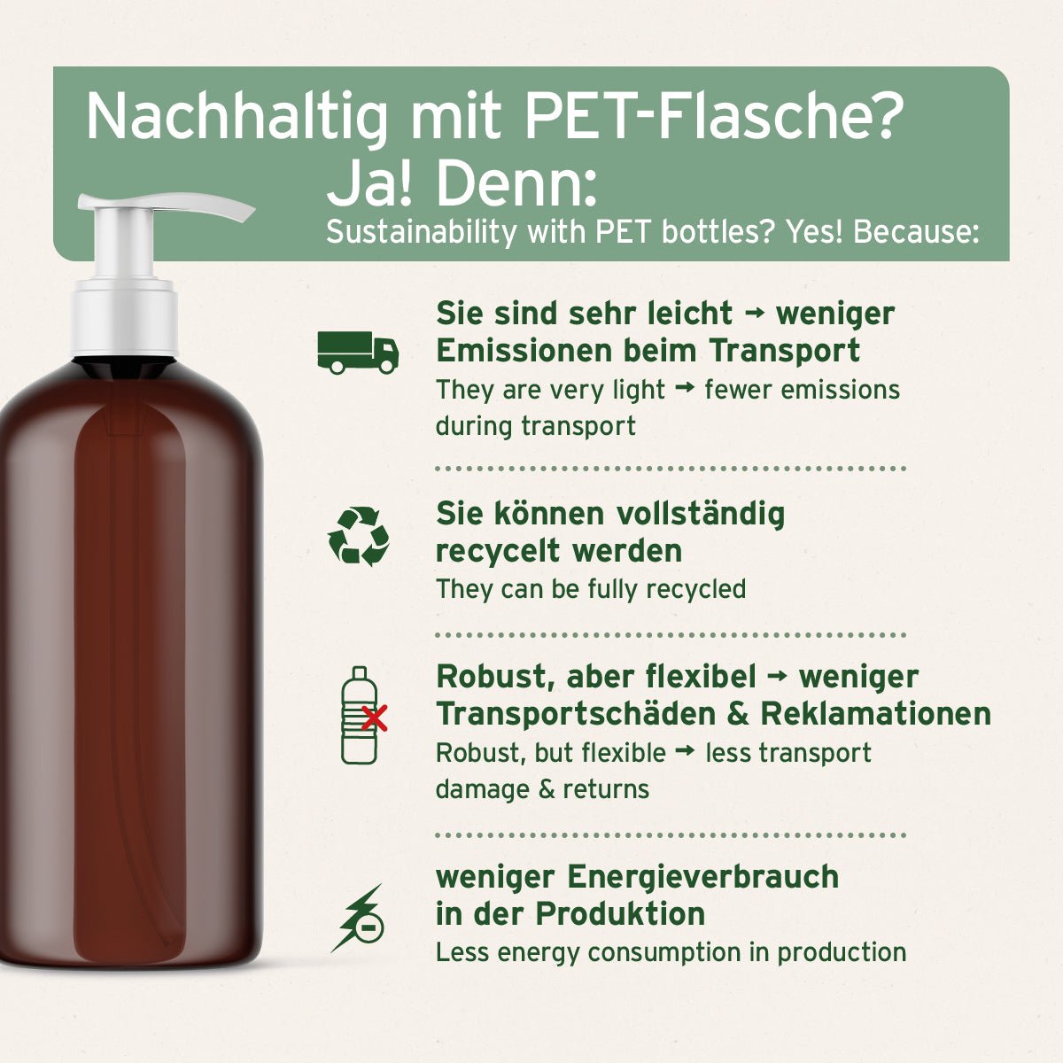 Lachsöl in PET-Flaschen für weniger Gewicht und Emission beim Transport, vollständig Recyclefähig, robust und Umweltfreundlicher in der Produktion