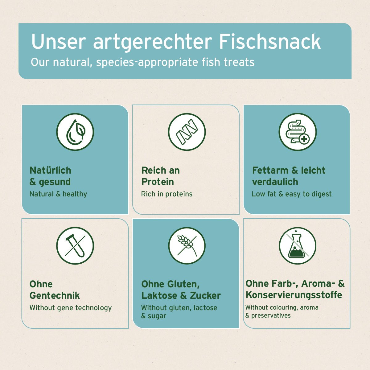 Trockenfisch - AniForte